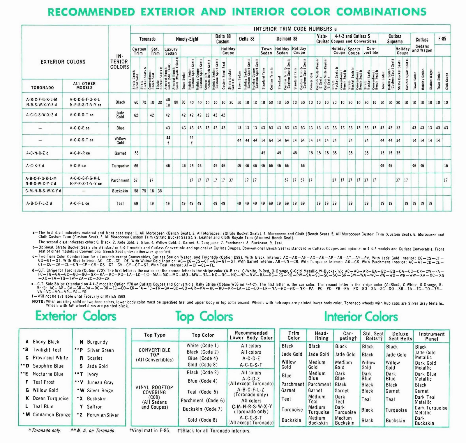 n_1968 Oldsmobile Salesmen's Specs-16.jpg